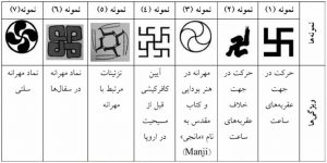 گردونه خورشید