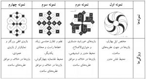 گردونه خورشید و خورشید آریایی